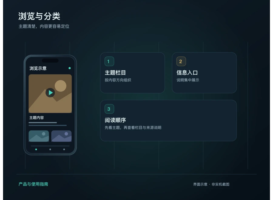 成人抖音APP移动浏览和内容分类功能示意
