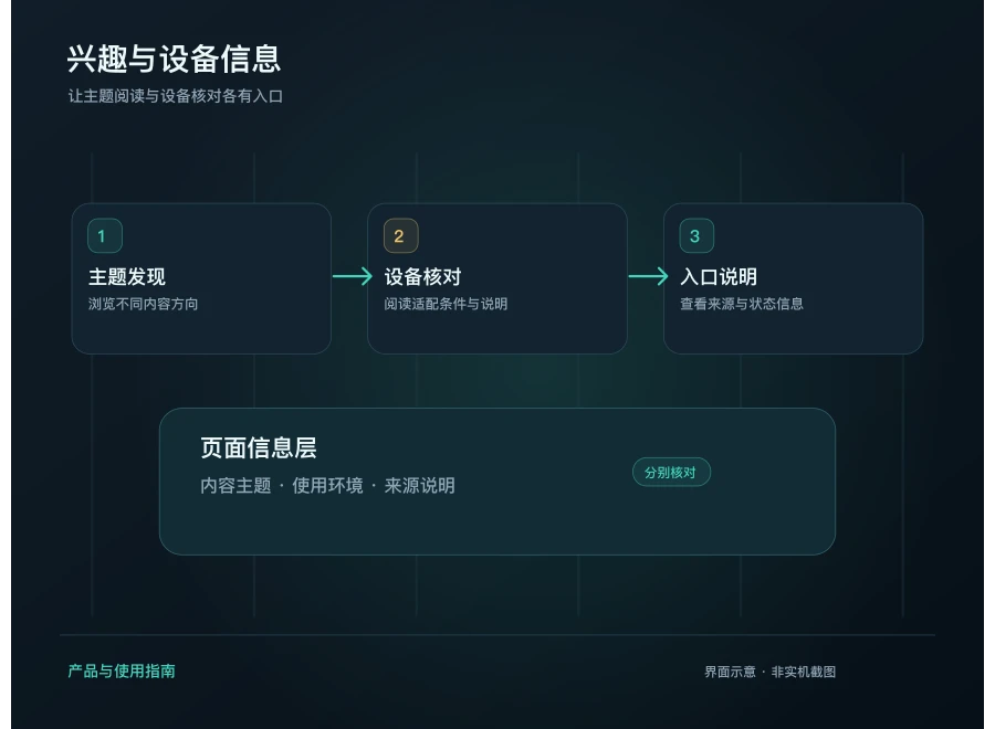 成人抖音APP兴趣发现和设备适配功能示意